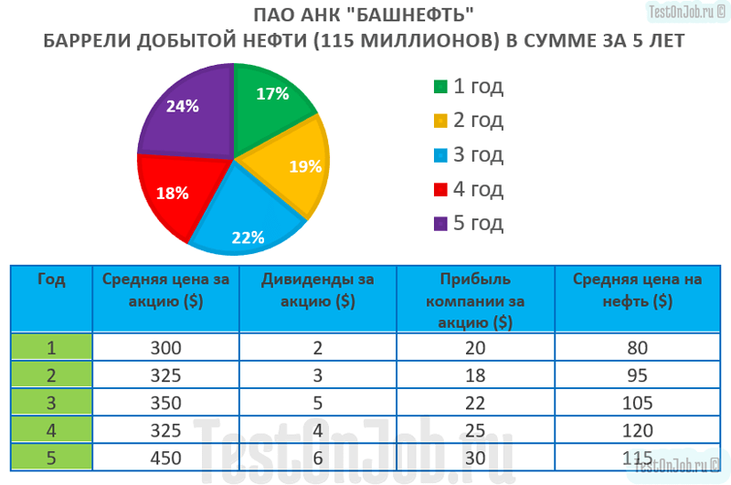 Числовой тест