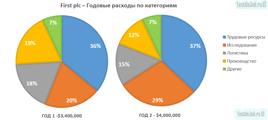 Японский IQ - тест (переправа через реку) при приеме на работу бесплатно онлайн