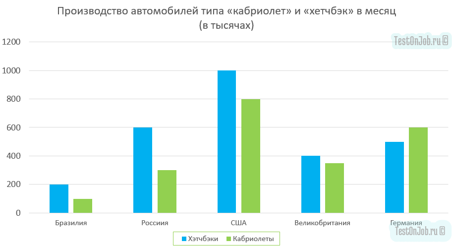 Shl Числовой тест