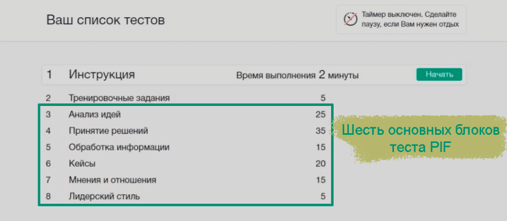 Разделы на которые делится тест PIF тест pif potential in focus