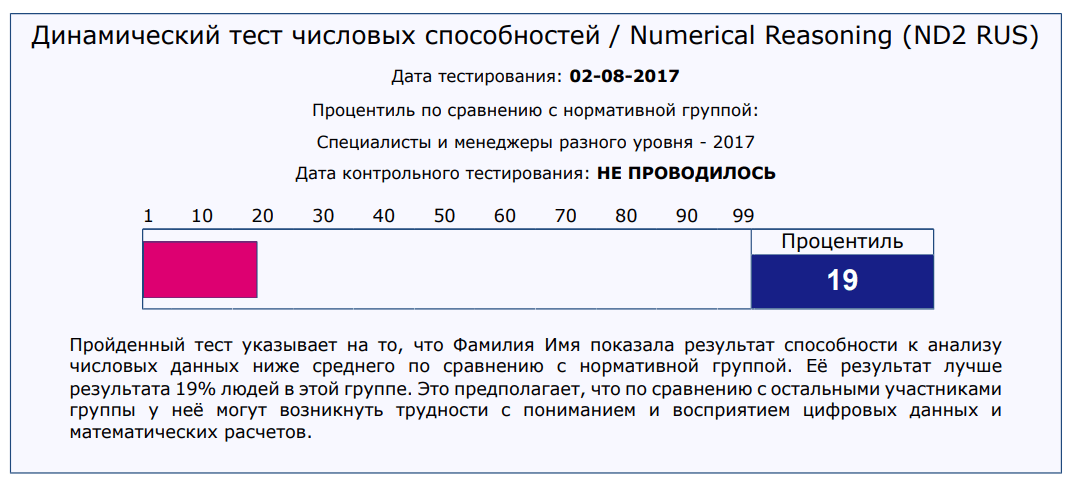Отчет в процентилях shl тесты процентиль