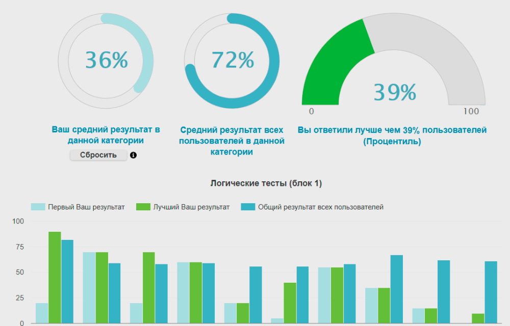 Онлайн подготовка к тесту CFIT