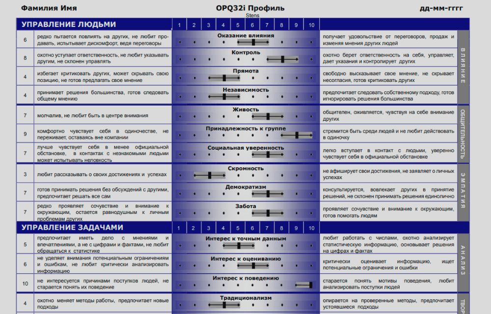 отчет теста opq32