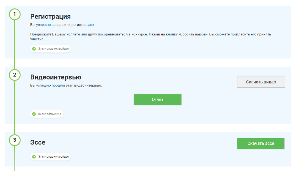 этапы конкурса лидеры россии политика