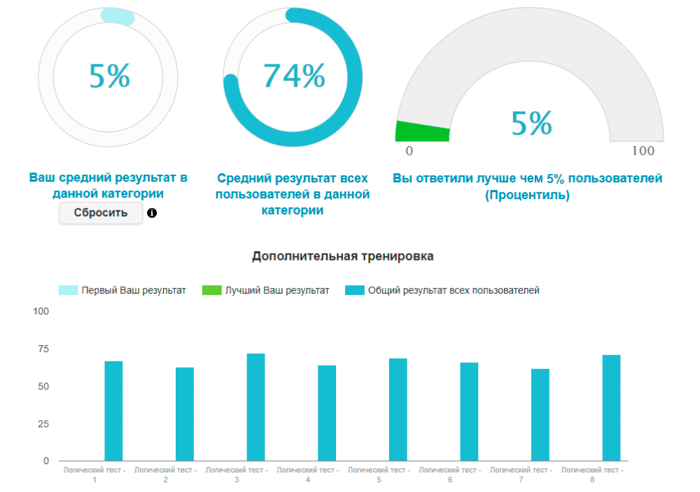 личный кабинет с логическими тестами при приеме на работу