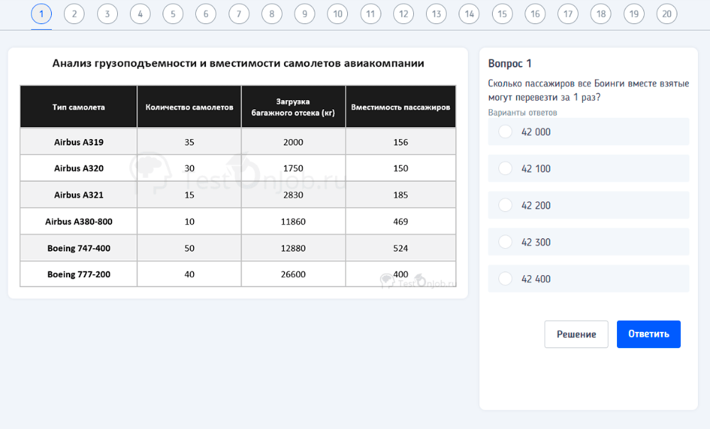 пример числового теста на лидерах карелии