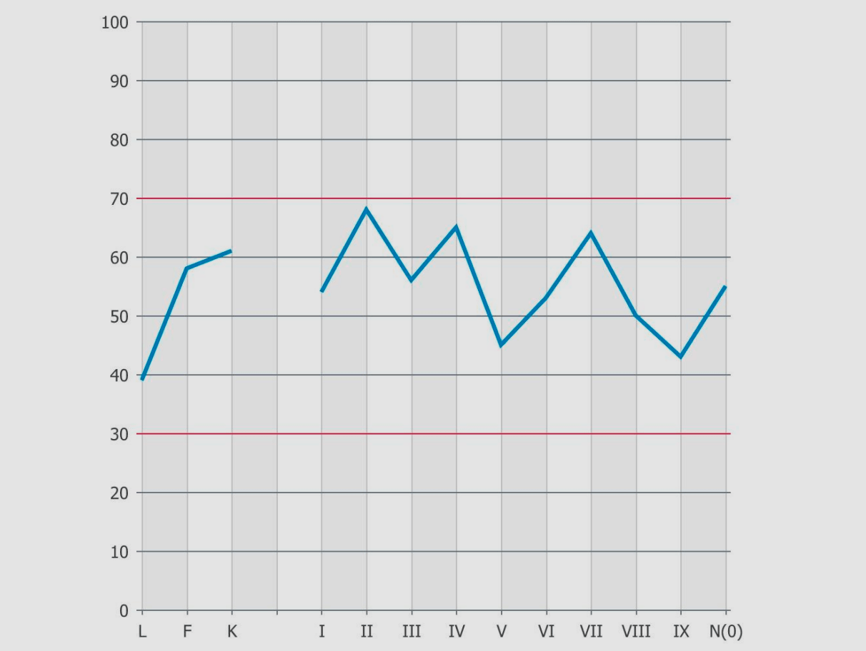психологический тест фсб