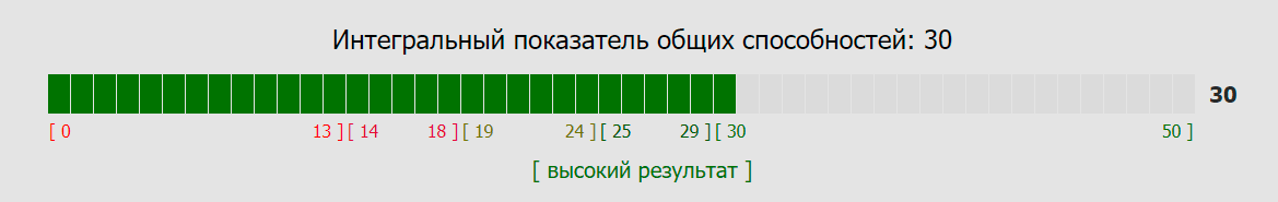 тест кот фсб