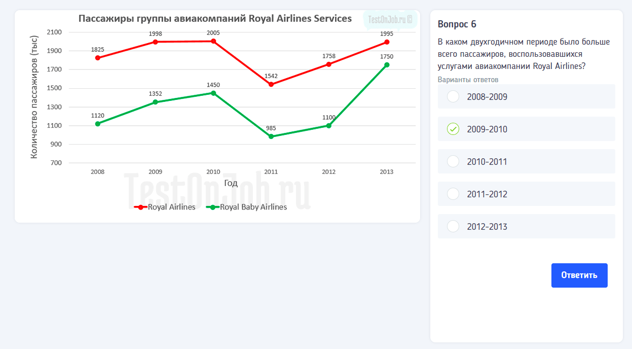 пример числового теста на сумму пассажиров