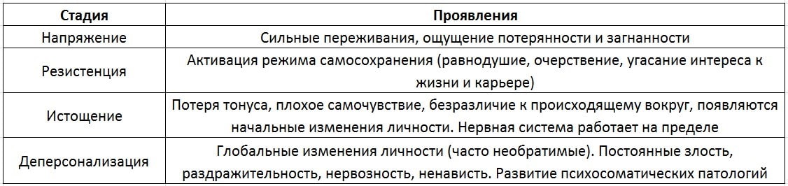 последствия выгорания на работе
