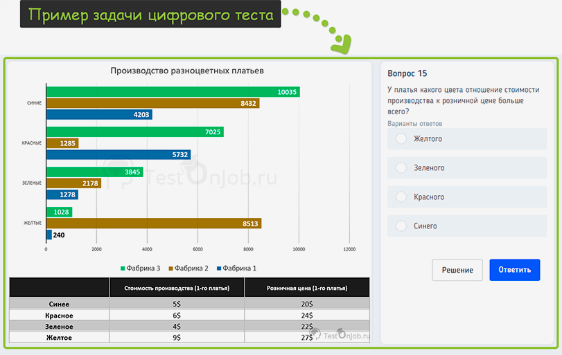 цифровые тесты при приеме на работу с ответами