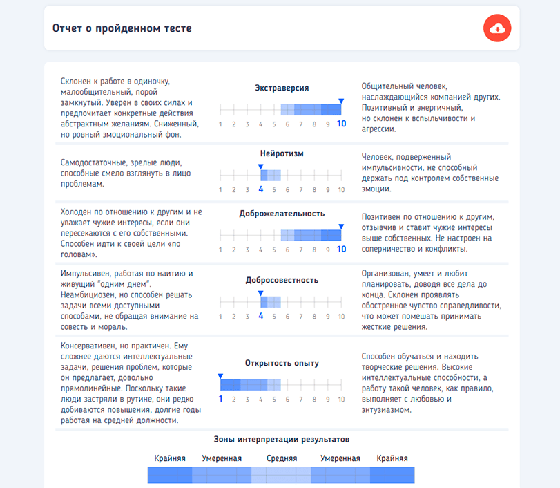 отчет пройденного психологического теста на работе