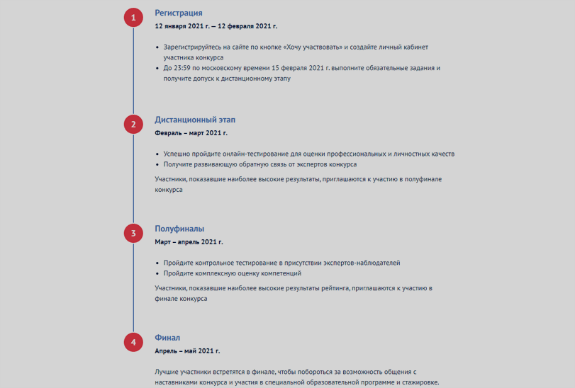 Этапы на конкурсе политологов