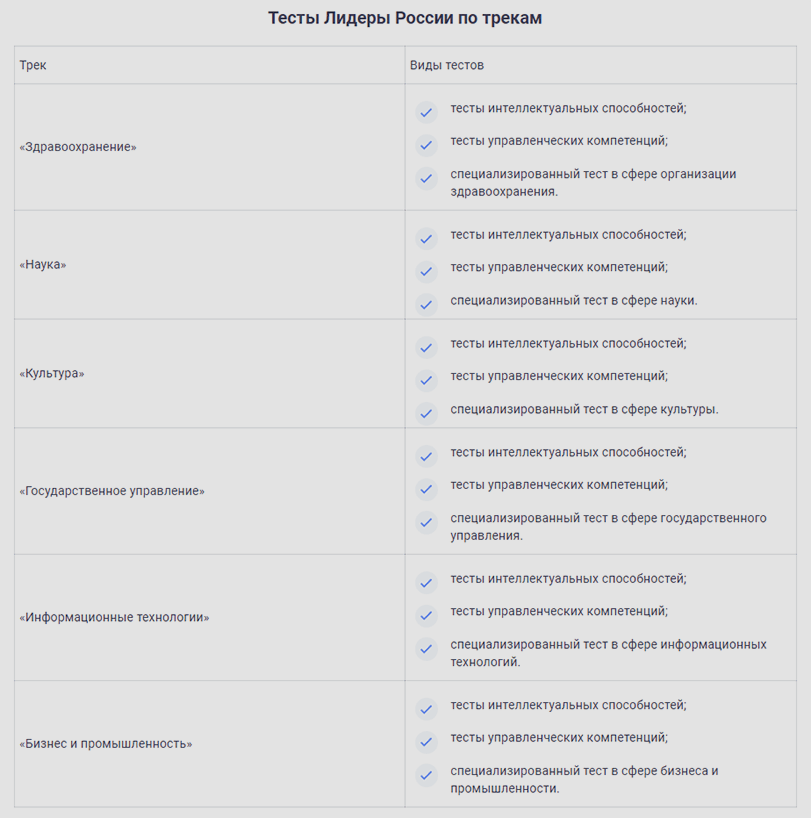 задачи в конкурсе ЛР по трекам